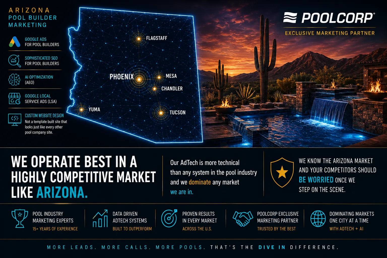 Arizona pool builder marketing service areas map β Google Ads, SEO, and Local Services Ads for pool builders in Phoenix, Tucson, Mesa, Chandler, Flagstaff, and Yuma